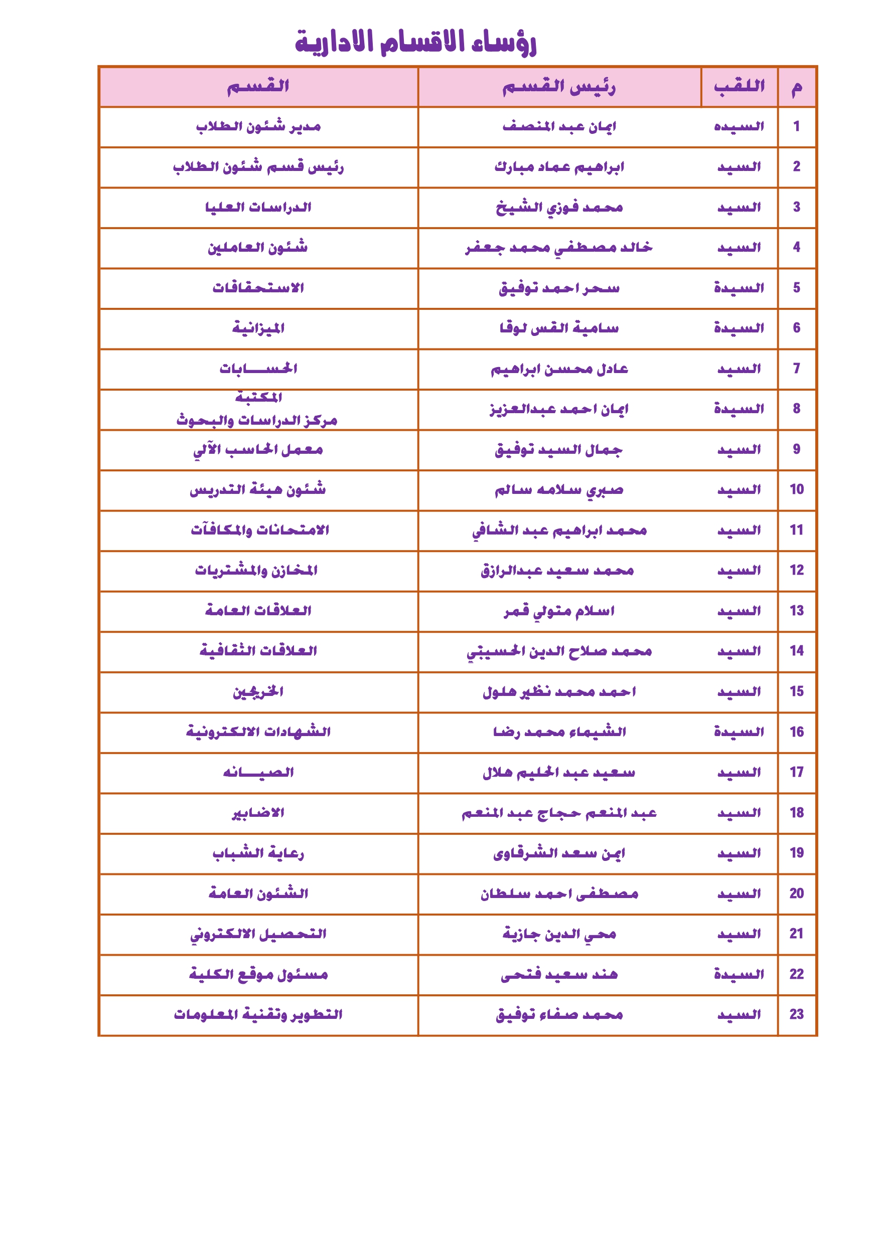 رؤساء الاقسام page 0001