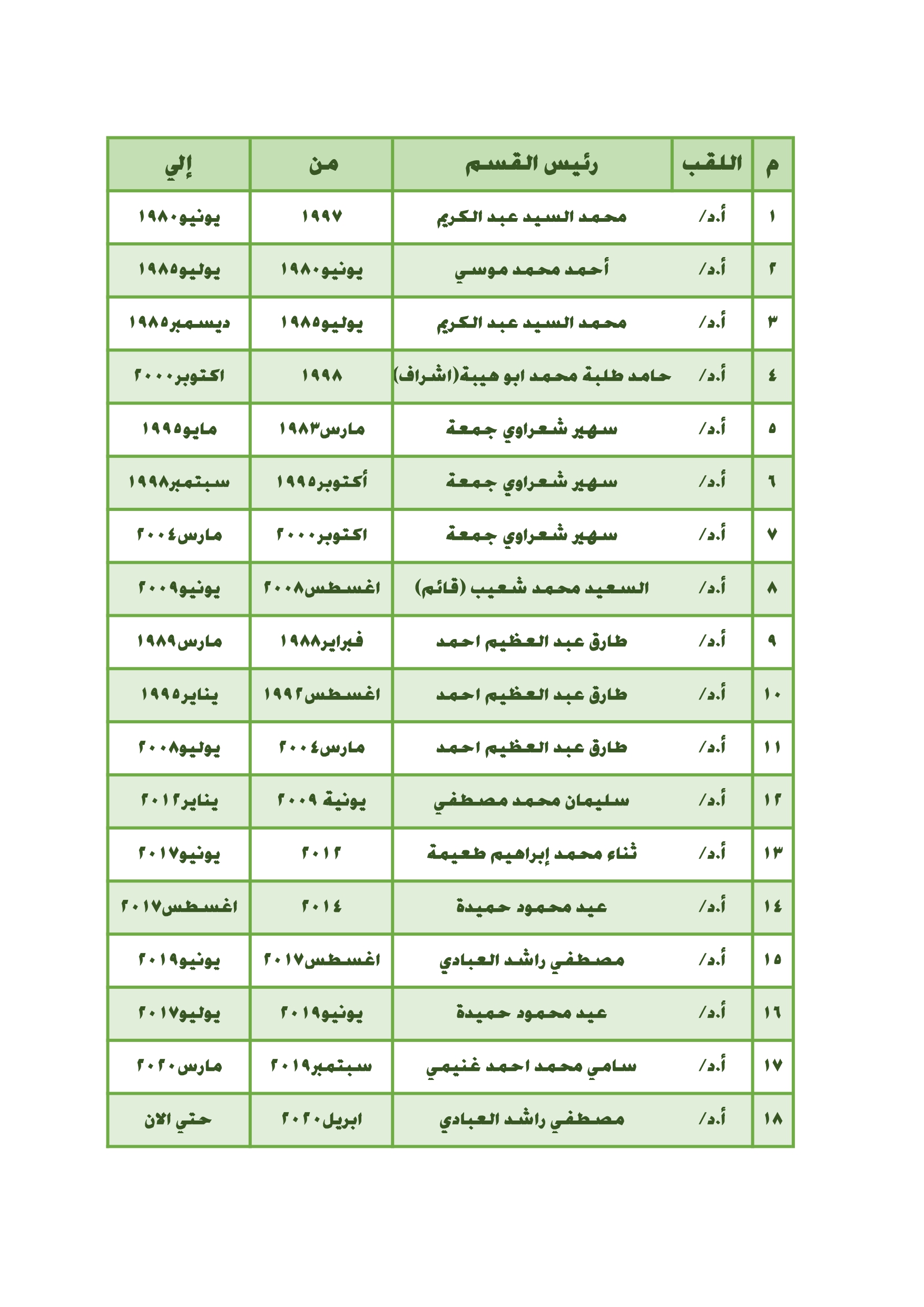 رؤساء الاقسام page 2222