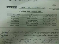امتحانات كليه تجاره