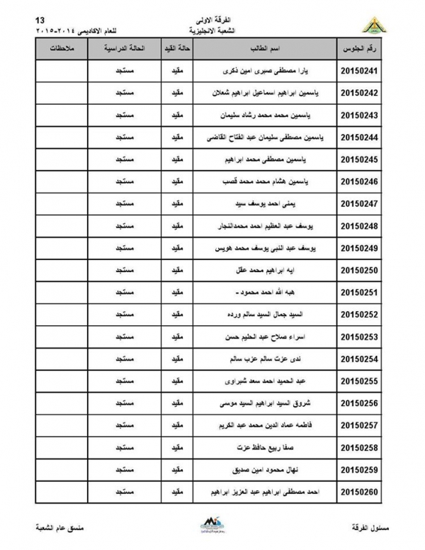 ارقام جلوس الفرقه الاولى للشعبه الانجليزيه