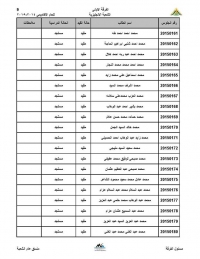 ارقام جلوس الفرقه الاولى للشعبه الانجليزيه
