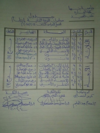 هام لطلاب الفرقة الثانية
