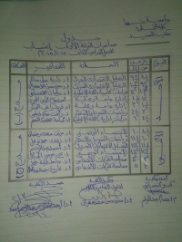 هام لطلاب الفرقة الاول