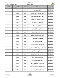 ارقام جلوس الفرقه الاولى للشعبه الانجليزيه